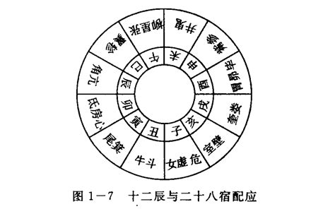 壬癸席|天干地支（中国古代天文历法）